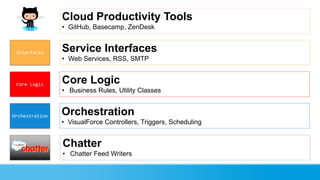 Integrating Chatter With Cloud Productivity Tools