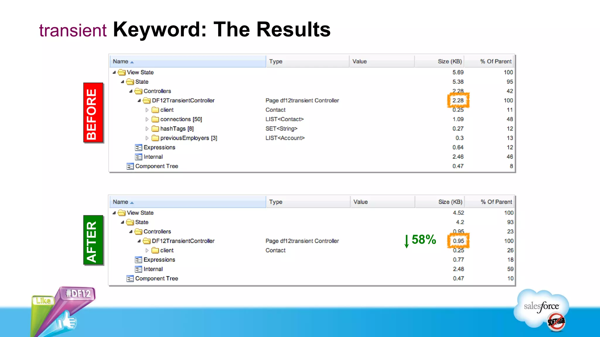 transient Keyword: The Results


    BEFORE
    AFTER




                                 58%
 