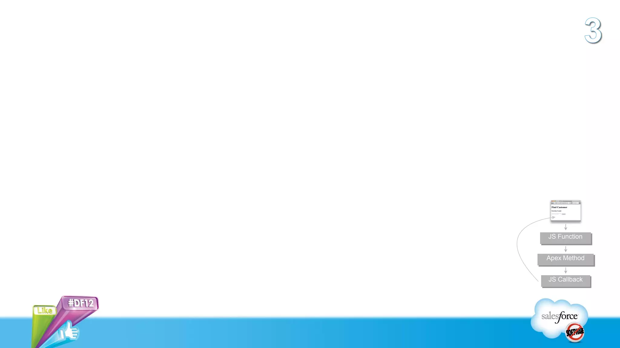 JS Function


Apex Method


JS Callback
 