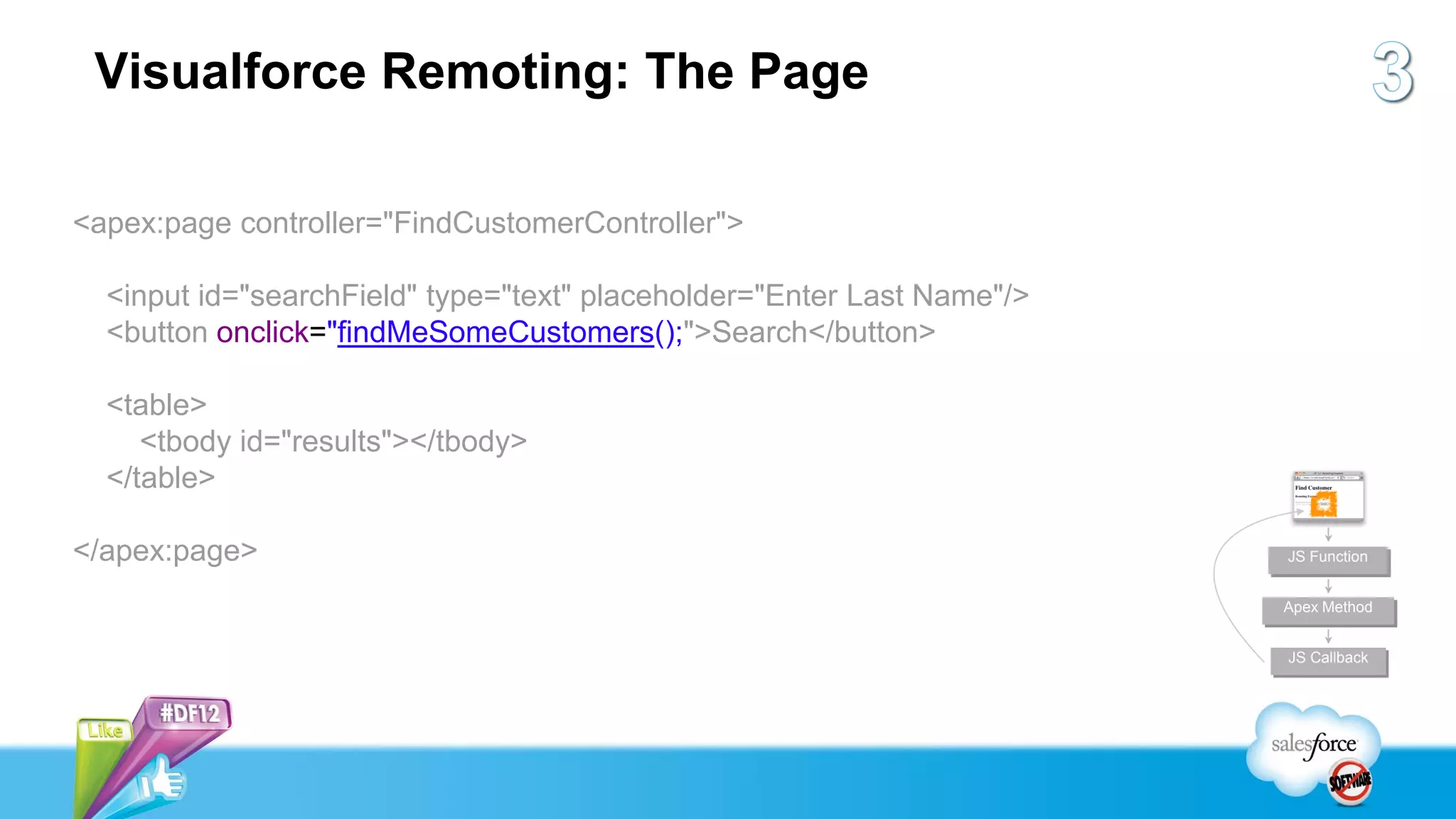 Visualforce Remoting: The Page

<apex:page controller="FindCustomerController">

  <input id="searchField" type="text" placeholder="Enter Last Name"/>
  <button onclick="findMeSomeCustomers();">Search</button>

  <table>
     <tbody id="results"></tbody>
  </table>

</apex:page>                                                            JS Function


                                                                        Apex Method


                                                                        JS Callback
 