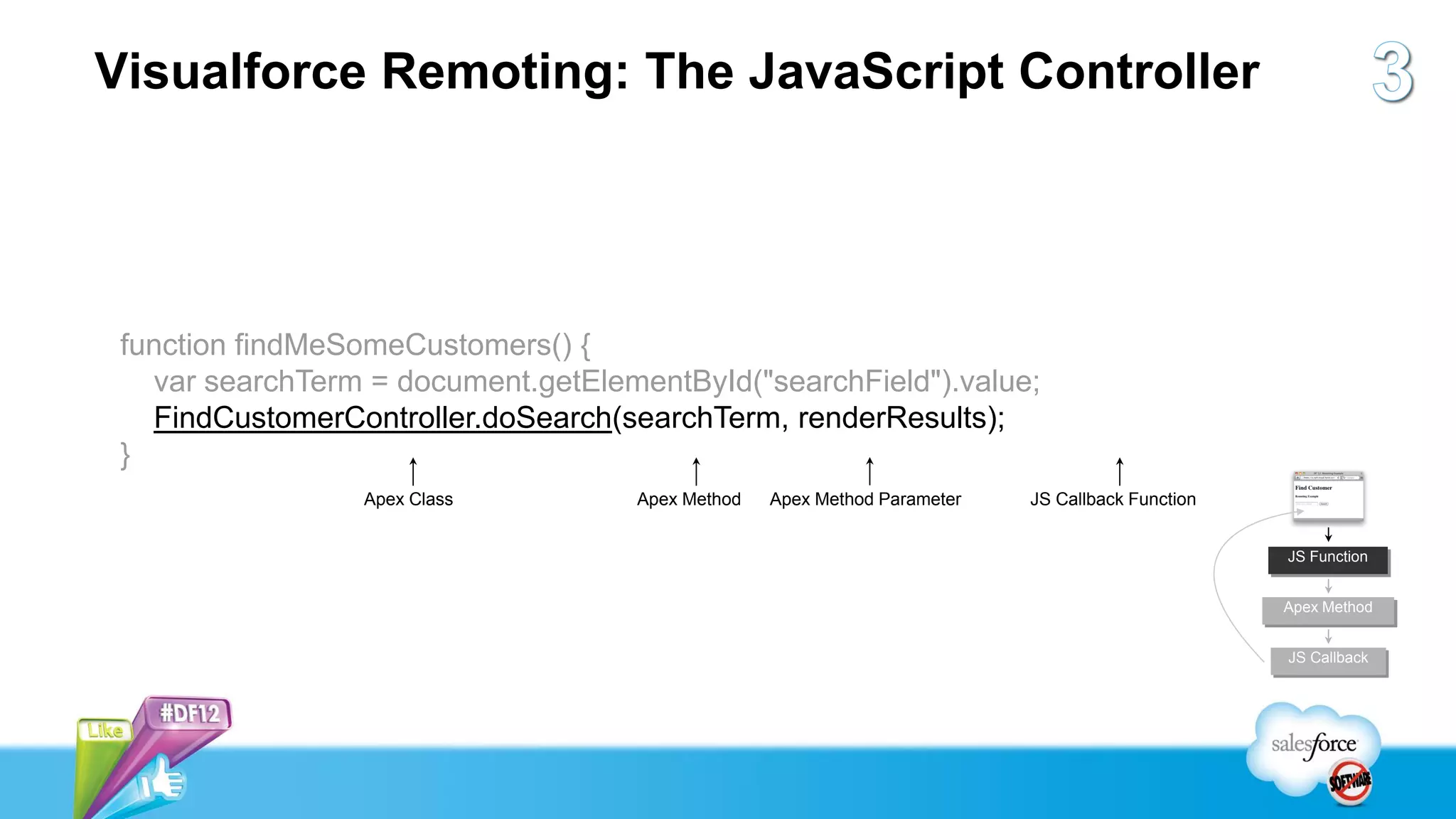 Visualforce Remoting: The JavaScript Controller




 function findMeSomeCustomers() {
   var searchTerm = document.getElementById("searchField").value;
   FindCustomerController.doSearch(searchTerm, renderResults);
 }
                 Apex Class         Apex Method   Apex Method Parameter   JS Callback Function


                                                                                                 JS Function


                                                                                                 Apex Method


                                                                                                 JS Callback
 
