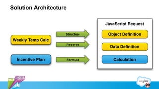 Solution Architecture
 