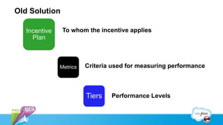 Old Solution

   Incentive    To whom the incentive applies
     Plan



               Metrics   Criteria used for measuring performance



                         Tiers   Performance Levels
 