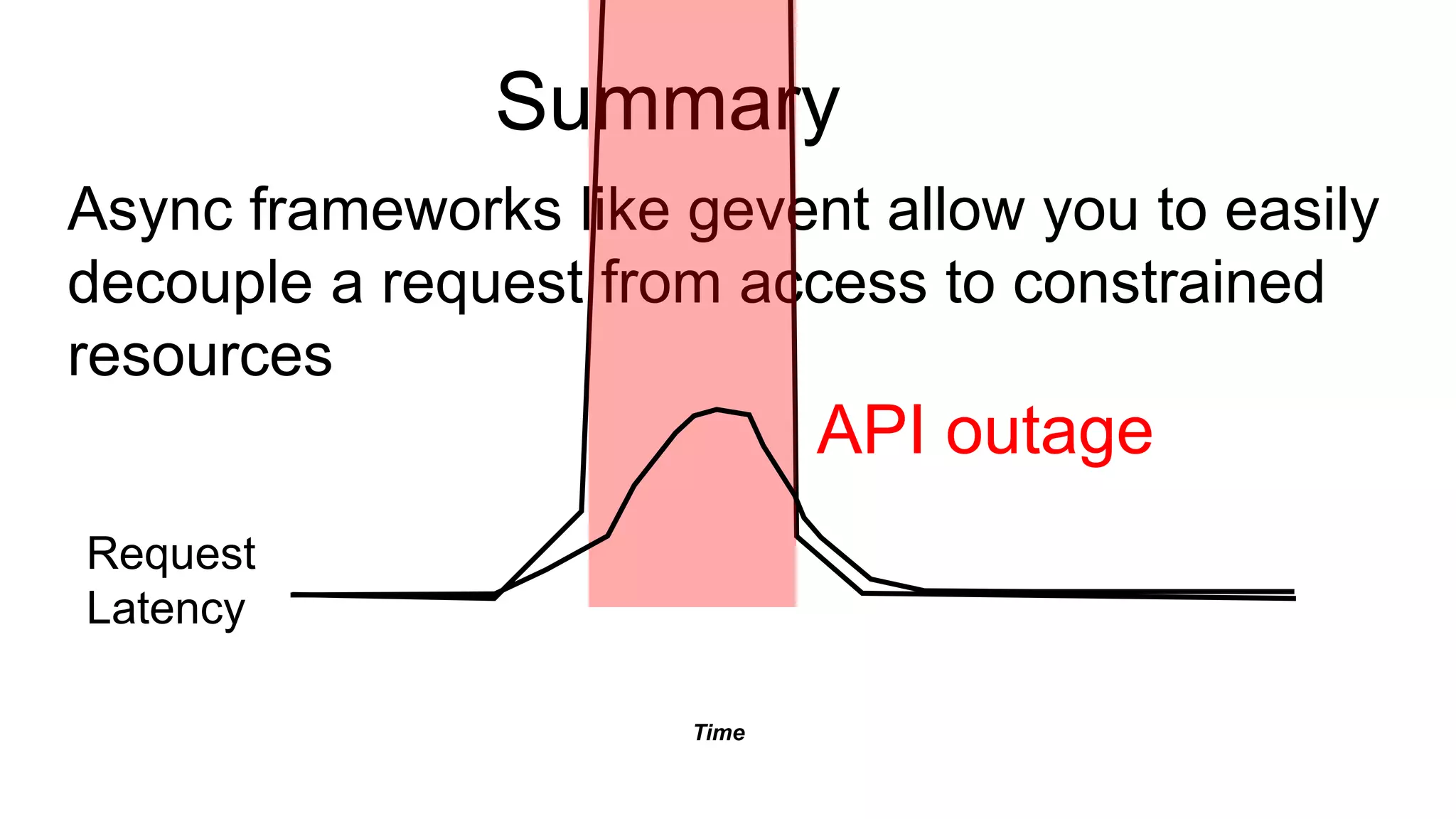 Summary
Async frameworks like gevent allow you to easily
decouple a request from access to constrained
resources
                             API outage
Request
Latency

                      Time
 