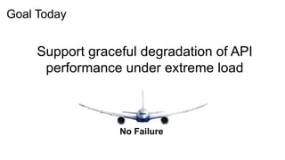 Goal Today


     Support graceful degradation of API
      performance under extreme load



                  No Failure
 
