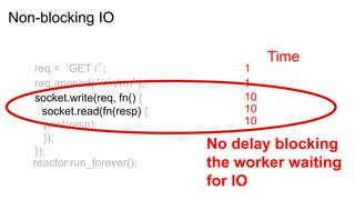 Non-blocking IO

                                        Time
   req = ‘GET /’;                  1
   req.append(‘/r/n/r/n’);         1
   socket.write(req, fn() {        10
     socket.read(fn(resp) {        10
     print(resp);                  10
     });
   });
                              No delay blocking
   reactor.run_forever();     the worker waiting
                              for IO
 