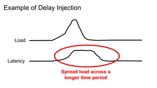 Example of Delay Injection



   Load



 Latency

                   Spread load across a
                    longer time period
 