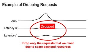 Example of Dropping Requests


     Load

Latency /x                Dropped

 Latency /*

              Drop only the requests that we must
                due to scare backend resources
 