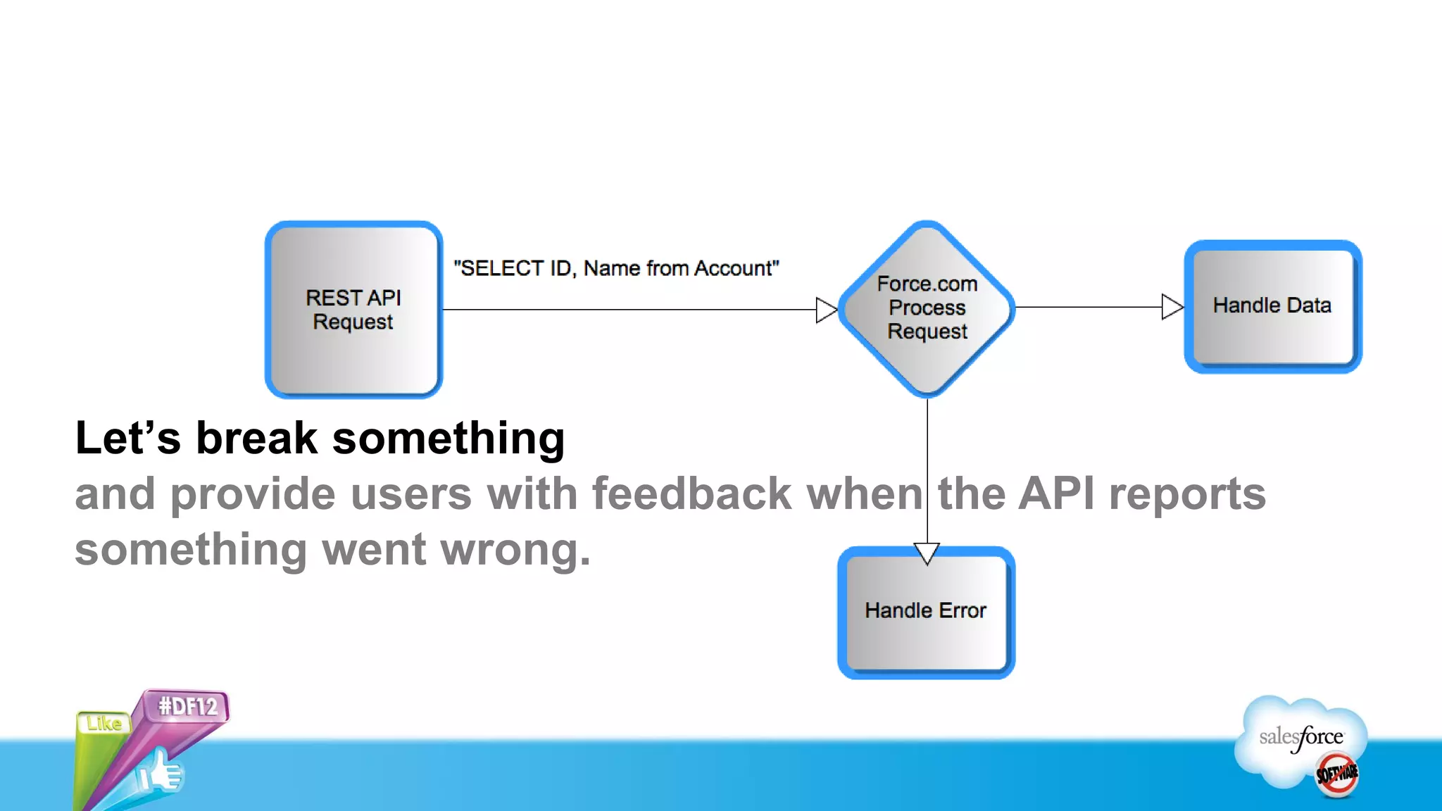 Let’s break something
and provide users with feedback when the API reports
something went wrong.
 
