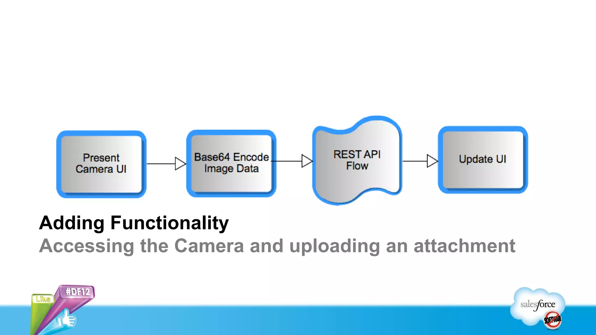 Adding Functionality
Accessing the Camera and uploading an attachment
 