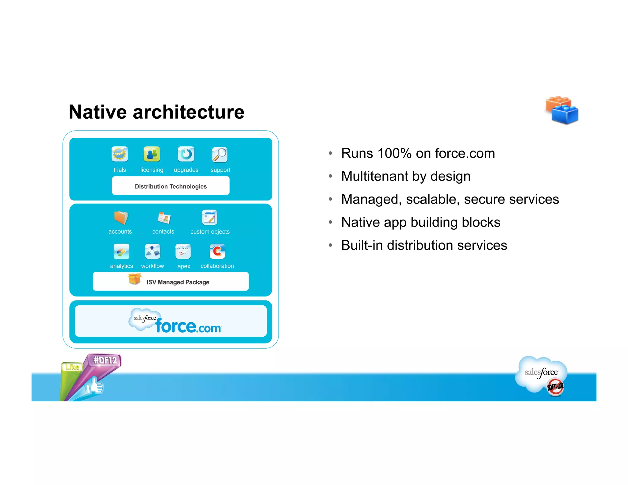 • Specialized service not a good fit for force.com
•  Large, complex calculations
•  Storage-intensive solution
• Phased approach to re-platform on force.com
• Need to integrate with another service
When To Go Composite
 