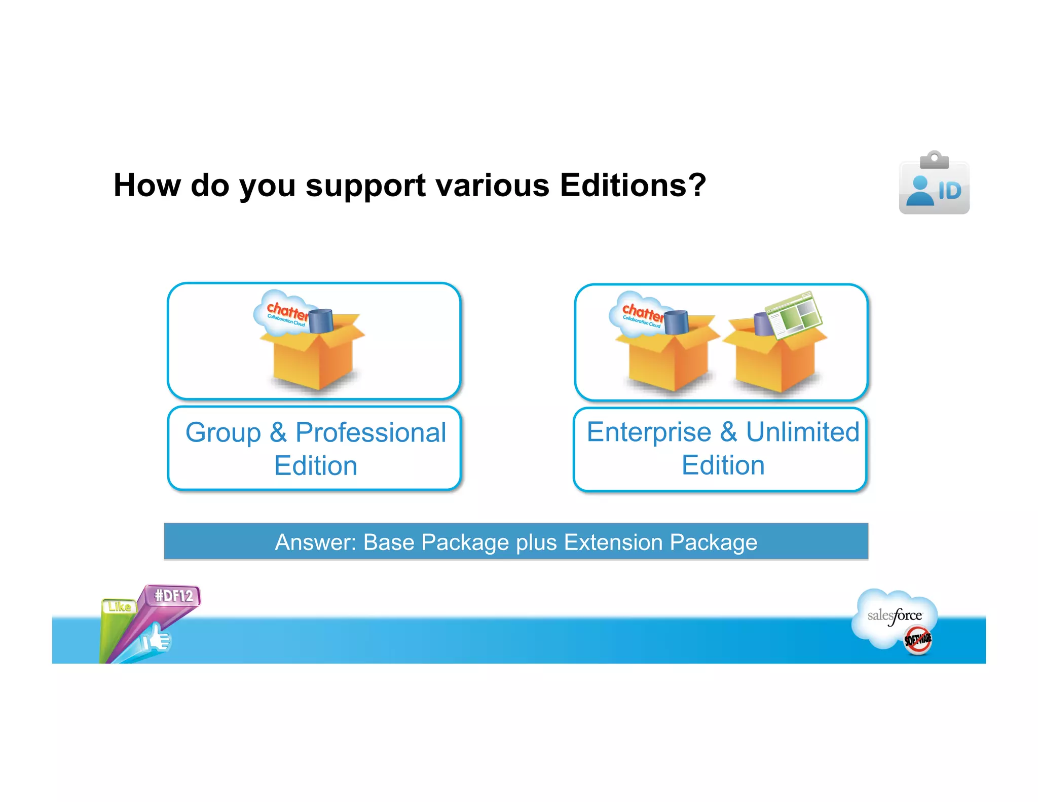 How do you support various Editions?
Answer: Base Package plus Extension Package
Group & Professional
Edition
Enterprise & Performance
Edition
Base Base Extension+
 