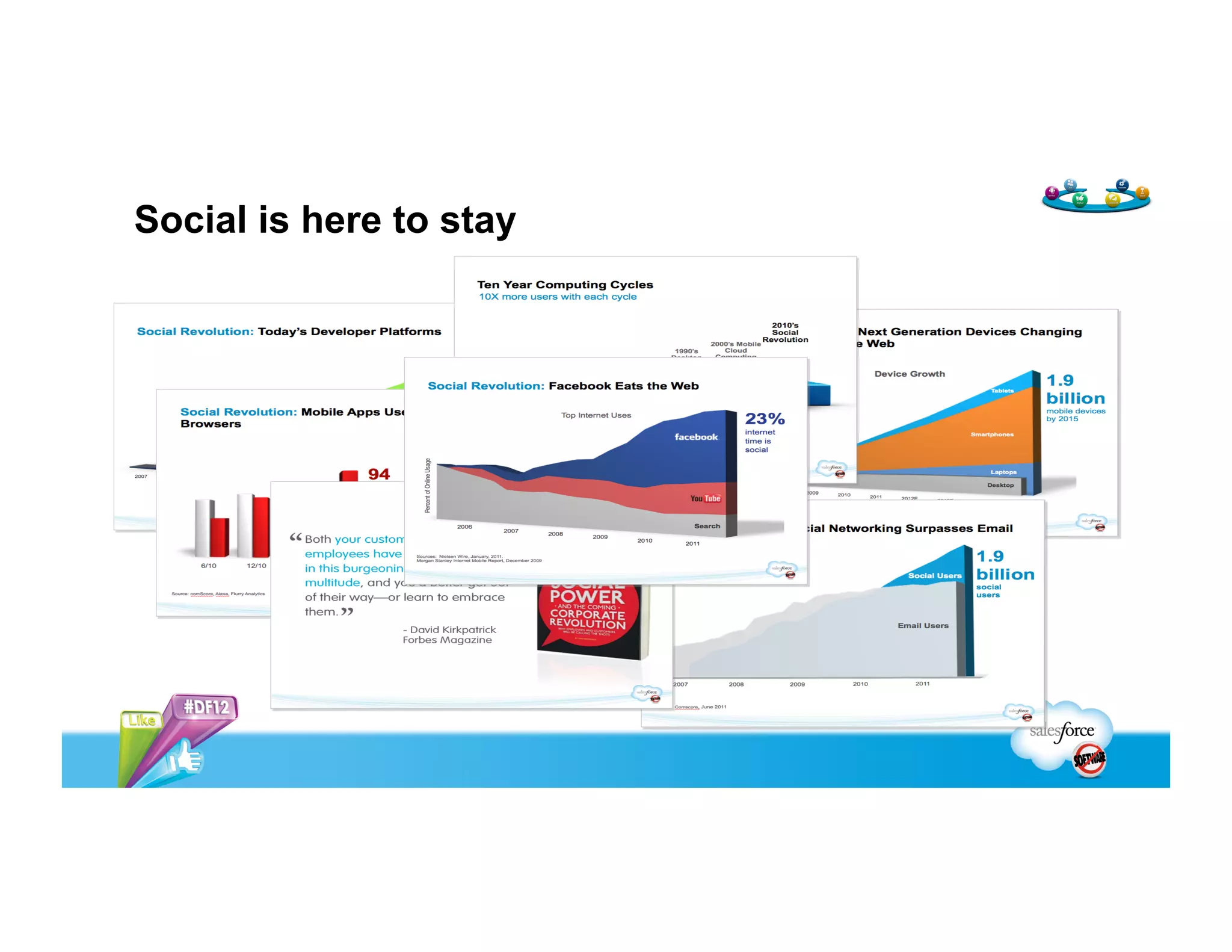 License & Distribute
•  Distribute & License Your App for Commercial Success (Room 3014, Monday 2 pm)
•  Support Your Customers for Commercial Success (Room 3014, Monday 5 pm)
•  Manage Your Business with ISV Platform Technologies and the ISV Business Org (Room 3014, Wednesday 12 pm)
 