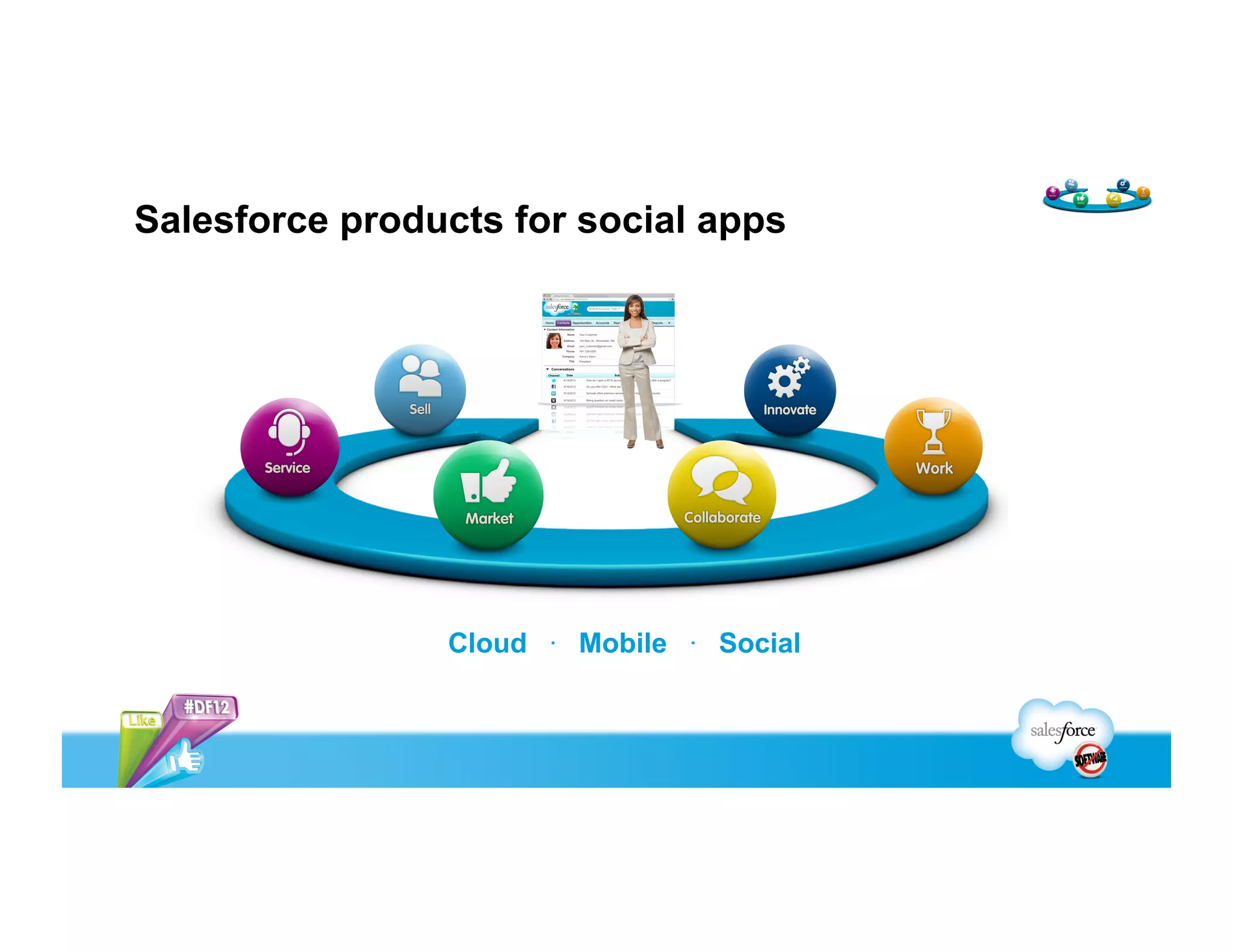 Key decision points for success
Who are Your Customers? What are you building? How to license & distribute?
 