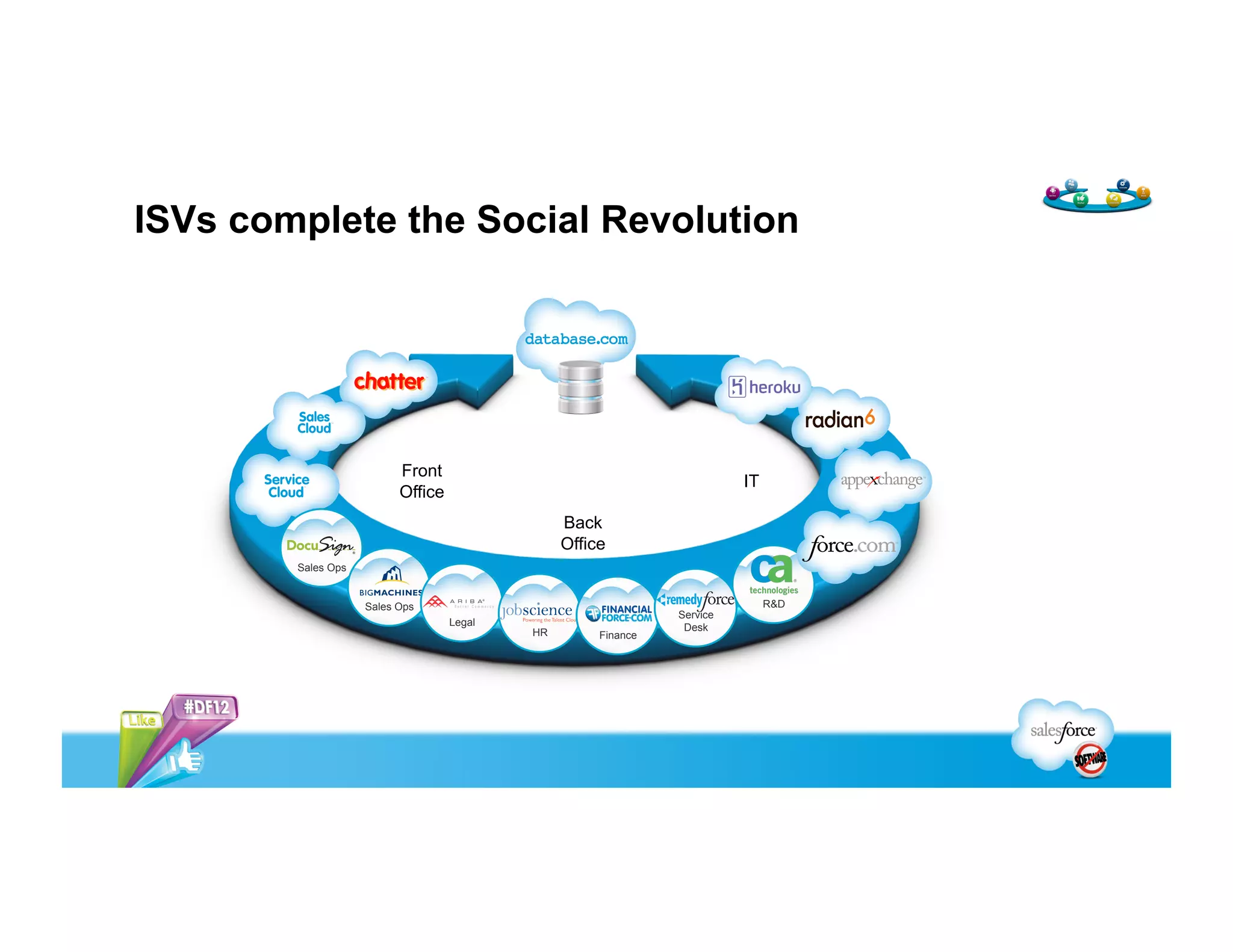 Sarah Whitlock
Sr. Director, ISV Technical
Evangelism
Warren Chen
ISV Technical Evangelist
 