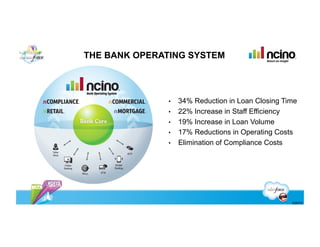 THE BANK OPERATING SYSTEM




               •    34% Reduction in Loan Closing Time
               •    22% Increase in Staff Efficiency
               •    19% Increase in Loan Volume
               •    17% Reductions in Operating Costs
               •    Elimination of Compliance Costs




                                                    ©2012
 