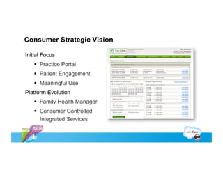 Consumer Strategic Vision

Initial Focus
     Practice Portal
     Patient Engagement
     Meaningful Use
Platform Evolution
     Family Health Manager
     Consumer Controlled
      Integrated Services
 