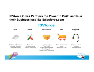 ISVforce Gives Partners the Power to Build and Run
their Business just like Salesforce.com
 