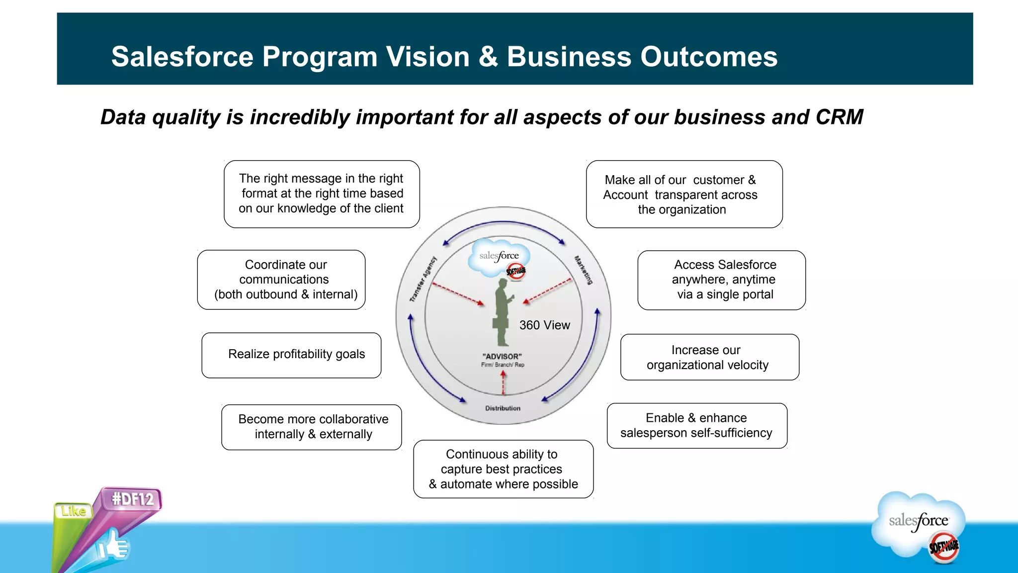 Salesforce Program Vision & Business Outcomes

Data quality is incredibly important for all aspects of our business and CRM

               The right message in the right                               Make all of our customer &
               format at the right time based                               Account transparent across
               on our knowledge of the client                                    the organization



                 Coordinate our                                                        Access Salesforce
                communications                                                         anywhere, anytime
           (both outbound & internal)                                                   via a single portal

                                                               360 View

             Realize profitability goals                                               Increase our
                                                                                   organizational velocity



               Become more collaborative                                          Enable & enhance
                 internally & externally                                      salesperson self-sufficiency
                                                   Continuous ability to
                                                  capture best practices
                                                & automate where possible
 