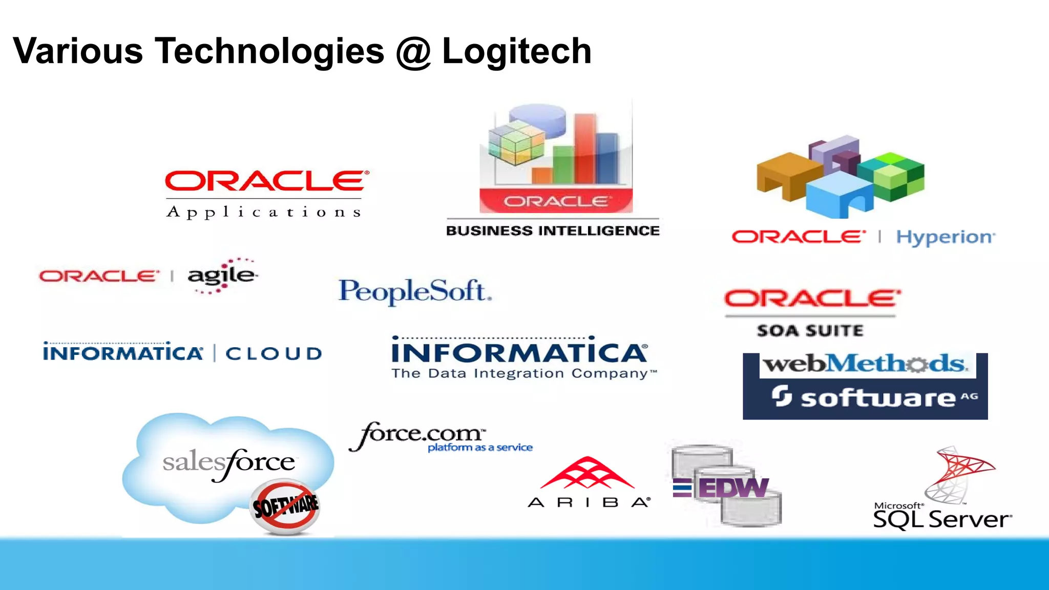 Various Technologies @ Logitech
 
