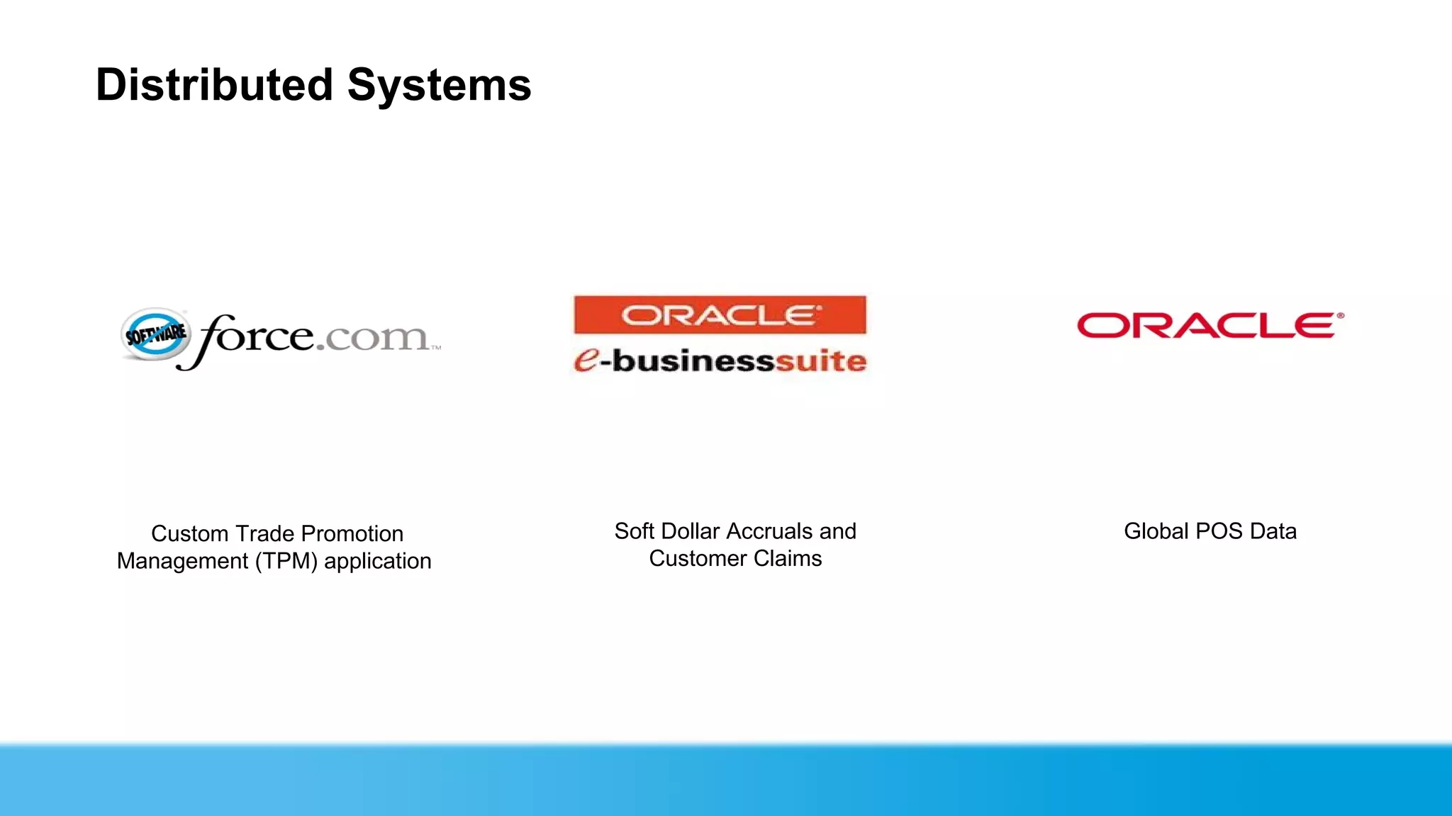 Distributed Systems




  Custom Trade Promotion       Soft Dollar Accruals and   Global POS Data
Management (TPM) application      Customer Claims
 