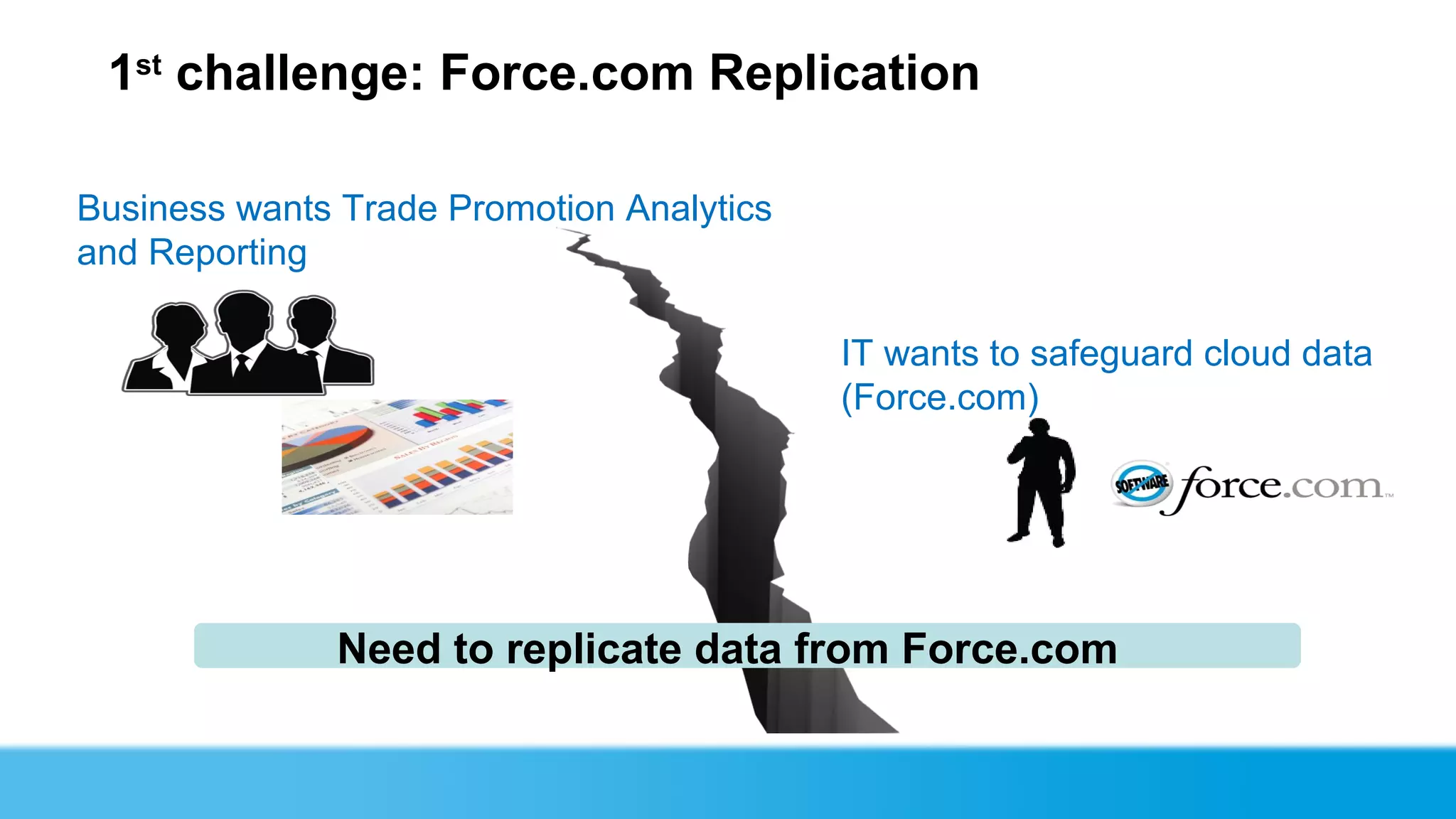 1st challenge: Force.com Replication

Business wants Trade Promotion Analytics
and Reporting

                                           IT wants to safeguard cloud data
                                           (Force.com)




              Need to replicate data from Force.com
 