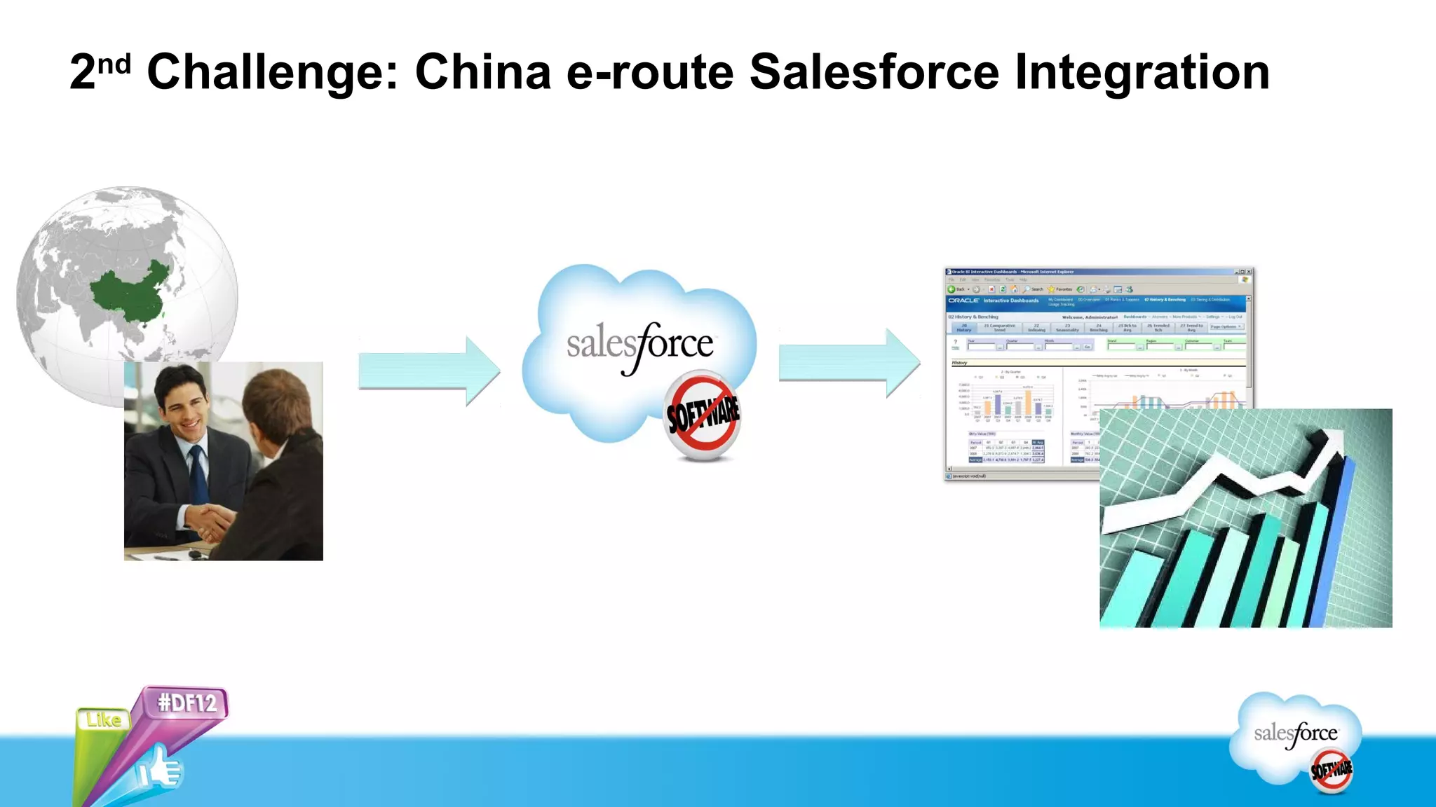 2nd Challenge: China e-route Salesforce Integration
 