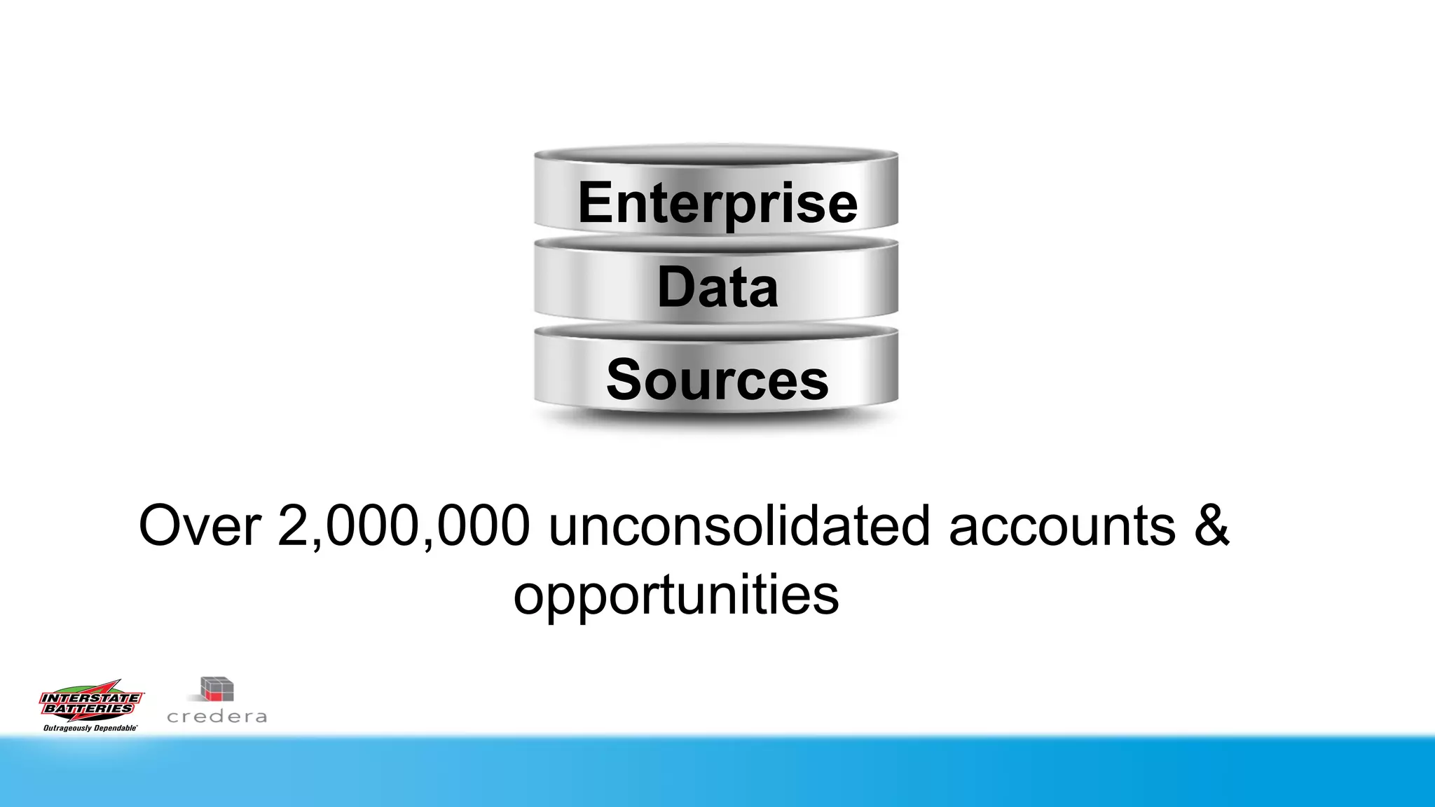 Enterprise
                  Data
                 Sources

Over 2,000,000 unconsolidated accounts &
             opportunities
 