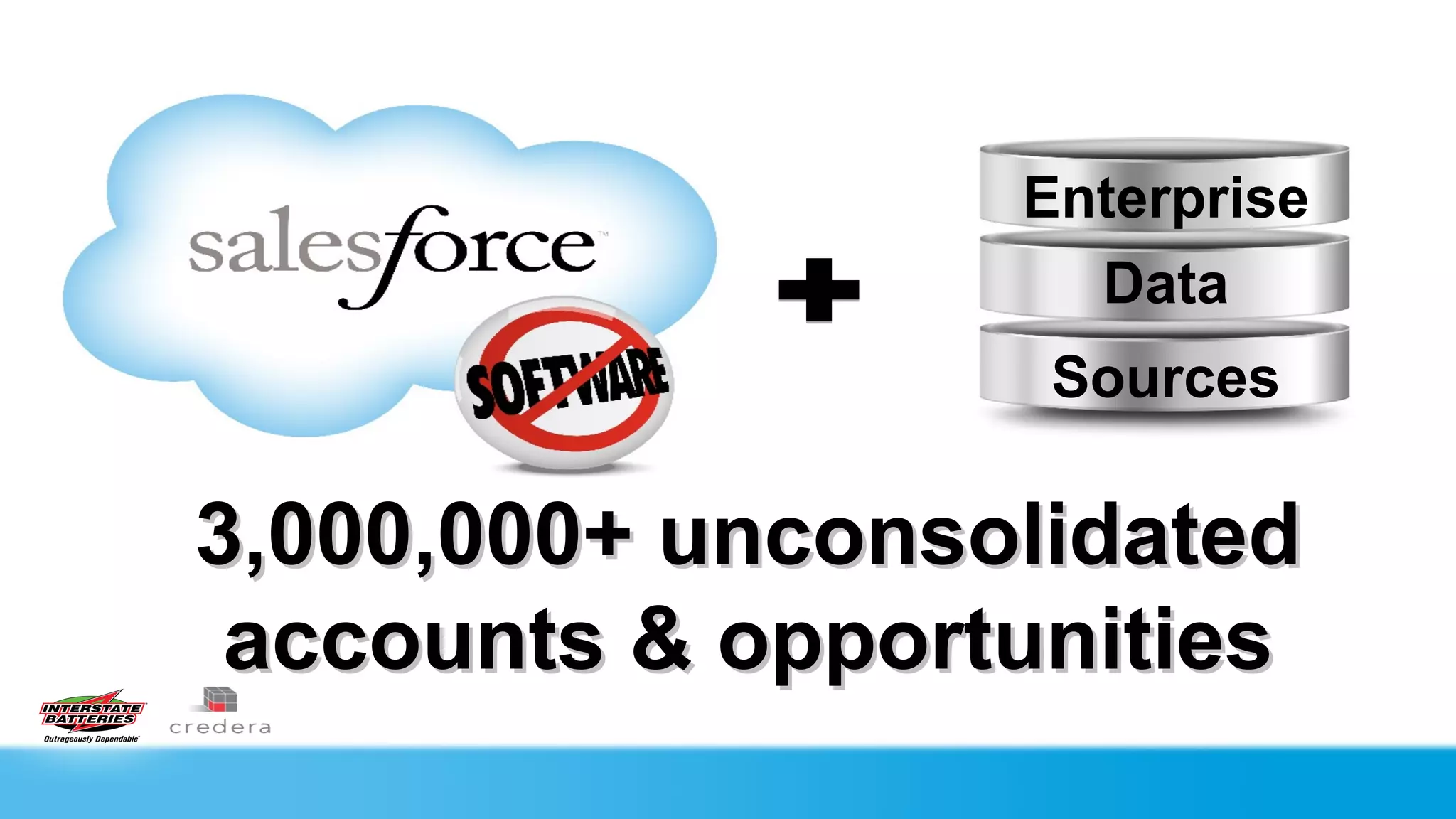 Enterprise
                    Data
                   Sources

3,000,000+ unconsolidated
 accounts & opportunities
 