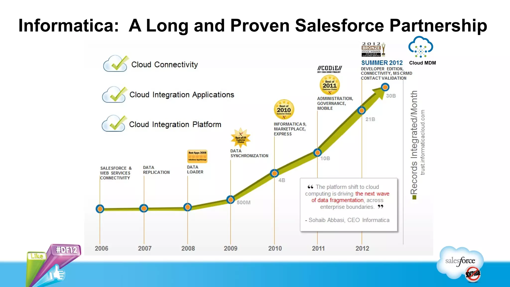 Informatica: A Long and Proven Salesforce Partnership
                                            Cloud MDM
 