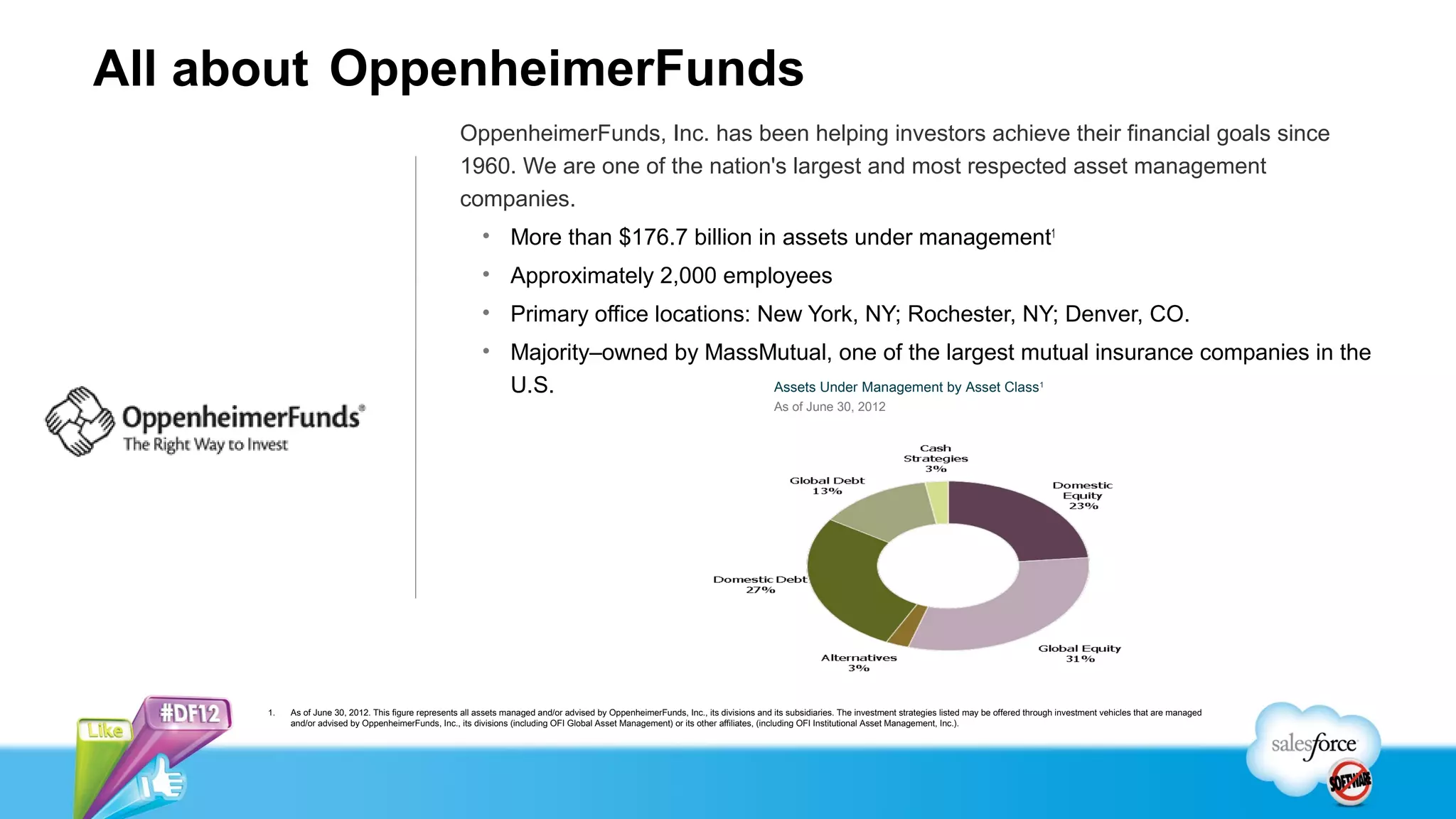 All about OppenheimerFunds
                                                      OppenheimerFunds, Inc. has been helping investors achieve their financial goals since
                                                      1960. We are one of the nation's largest and most respected asset management
                                                      companies.
                                                           • More than $176.7 billion in assets under management1
                                                           • Approximately 2,000 employees
                                                           • Primary office locations: New York, NY; Rochester, NY; Denver, CO.
                                                           • Majority–owned by MassMutual, one of the largest mutual insurance companies in the
                                                             U.S.                   Assets Under Management by Asset Class                                                                                1

                                                                                                                                      As of June 30, 2012




      1.   As of June 30, 2012. This figure represents all assets managed and/or advised by OppenheimerFunds, Inc., its divisions and its subsidiaries. The investment strategies listed may be offered through investment vehicles that are managed
           and/or advised by OppenheimerFunds, Inc., its divisions (including OFI Global Asset Management) or its other affiliates, (including OFI Institutional Asset Management, Inc.).
 
