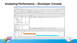 Analyzing Performance – Developer Console
 
