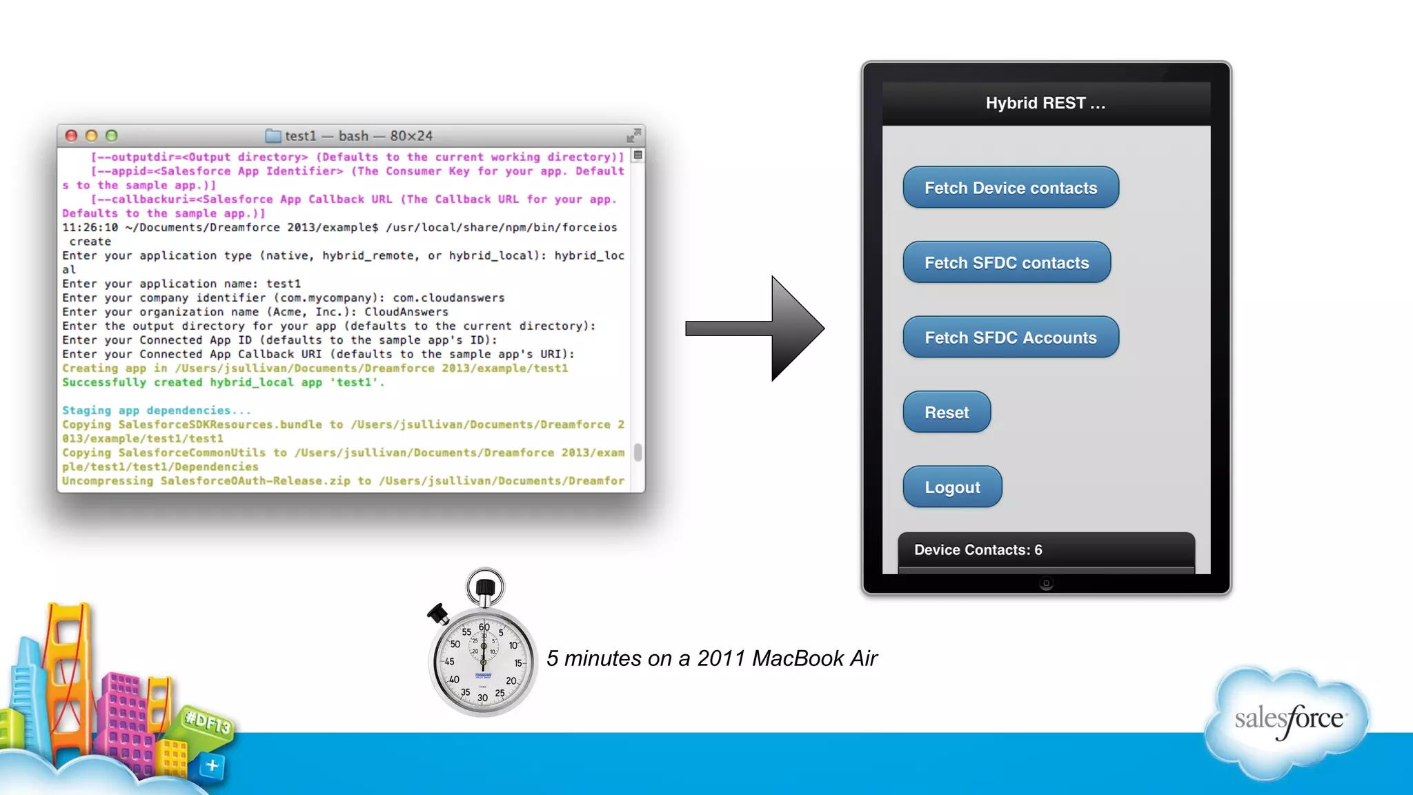 5 minutes on a 2011 MacBook Air

 