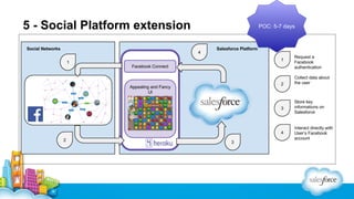 5 - Social Platform extension

POC: 5-7 days

 