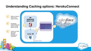 Understanding Caching options: HerokuConnect

 