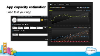 App capacity estimation
Load test your app

 