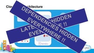 DE
PE
ND
EN
EV EN
D
ID
ER IECI H
S
CW ES E !!
NY
E
ARH
AT
W
L
YHE
ID
ER
RE DE
EV
N
!!

Cloud App Architecture

 