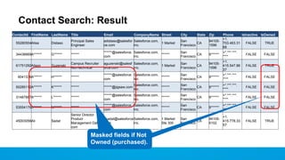 Contact Search: Result
ContactId FirstName LastName Title

Email

CompanyName Street

City

State

Zip

Phone
IsInactive IsOwned
+1.
94105703.463.31
FALSE
TRUE
1596
68
+*.***.***.
9******
FALSE
FALSE
****
+1.
94105415.547.86
FALSE
TRUE
1596
37
+*.***.***.
9******
FALSE
FALSE
****

55280504Alisa

Distaso

Principal Sales
Engineer

adistaso@salesfor Salesforce.com,
1 Market
ce.com
Inc.

San
CA
Francisco

34436669A******

G******

******

******@salesforce. Salesforce.com,
******
com
Inc.

San
CA
Francisco

61751292Alison

Guzenski

Campus Recruiter
Non-technical

aguzenski@salesf Salesforce.com,
1 Market
orce.com
Inc.

San
CA
Francisco

9041336A******

H******

******

******@salesforce. Salesforce.com,
******
com
Inc.

San
CA
Francisco

50285112A******

K******

******

******@jigsaw.com

Salesforce.com,
******
Inc.

San
CA
Francisco

9******

+*.***.***.
****

FALSE

FALSE

31487887A******

L******

******

******@salesforce. Salesforce.com,
******
com
Inc.

San
CA
Francisco

9******

+*.***.***.
****

FALSE

FALSE

53554176A******

N******

******

******@salesforce. Salesforce.com,
******
com
Inc.

San
CA
Francisco

9******

+*.***.***.
****

FALSE

FALSE

Sadat

Senior Director
Product
Management Data
com

asadat@salesforce Salesforce.com, 1 Market
.com
Inc.
Ste 300

San
CA
Francisco

+1.
94105415.778.33
5102
57

FALSE

TRUE

45003056Ali

Masked fields if Not
Owned (purchased).

 