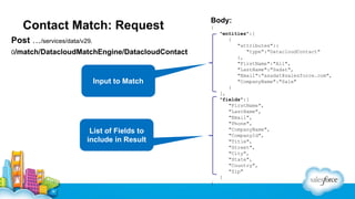 Contact Match: Request

Body:
{
"entities":[
{
"attributes":{
"type":"DatacloudContact"
},
"FirstName":"Ali",
"LastName":"Sadat",
"Email":"asadat@salesforce.com",
"CompanyName":"Sale"
}
],
"fields":[
"FirstName",
"LastName",
"Email",
"Phone",
"CompanyName",
"CompanyId",
"Title",
"Street",
"City",
"State",
"Country",
"Zip"
]

Post …/services/data/v29.
0/match/DatacloudMatchEngine/DatacloudContact

Input to Match

List of Fields to
include in Result

}

 