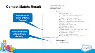 [
{

Contact Match: Result
Match Results
Same order as
Request

Fields that were
different from
Request

"errorMessage": null,
"errorCode": 0,
"matchRecords": [
{
"entity": {
"attributes": {
"type": "DatacloudContact"
},
"Phone": "+1.415.778.3357",
"Street": "1 Market Ste 300",
"Email": "asadat@salesforce.com",
"State": "CA",
"CompanyId": "159110",
"FirstName": "Ali",
"Zip": "94105-5102",
"CompanyName": "Salesforce.com, Inc.",
"Country": "United States",
"LastName": "Sadat",
"City": "San Francisco",
"Title": "Senior Director Product
Management Data com"
},
"matchDiffs": [
"CompanyName"
]
}
]
}
]

 