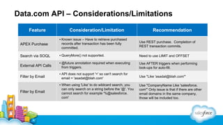 Data.com API – Considerations/Limitations
Feature

Consideration/Limitation

Recommendation

APEX Purchase

▪ Known issue – Have to retrieve purchased
records after transaction has been fully
committed.

Use REST purchase. Completion of
REST transaction commits.

Search via SOQL

▪ QueryMore() not supported.

Need to use LIMIT and OFFSET

External API Calls

▪ @future annotation required when executing
from triggers.

Use AFTER triggers when performing
look-ups for auto-fill.

Filter by Email

▪ API does not support '=' so can't search for
email = 'asadat@blah.com'

Use "Like 'asadat@blah.com'"

Filter by Email

▪ When using 'Like' to do wildcard search, you
can only search on a string before the '@'. You
cannot search for example '%@salesforce.
com'

Use "CompanyName Like 'salesforce.
com'" Only issue is that if there are other
email domains in the same company,
those will be included too.

 