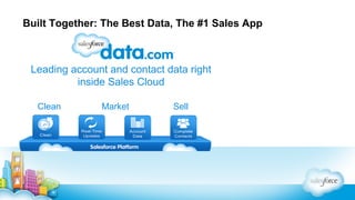 Built Together: The Best Data, The #1 Sales App

Leading account and contact data right
inside Sales Cloud
Clean

Market

Sell

 