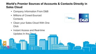 World’s Premier Sources of Accounts & Contacts Directly in
Sales Cloud
▪ Company Information From D&B
▪ Millions of Crowd-Sourced
Contacts
▪ Clean your Sales Cloud With One
Click
▪ Instant Access and Real-time
Updates In the Cloud

 