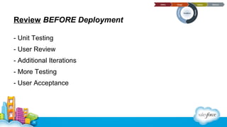 The Ideal Salesforce Development Lifecycle | PPT