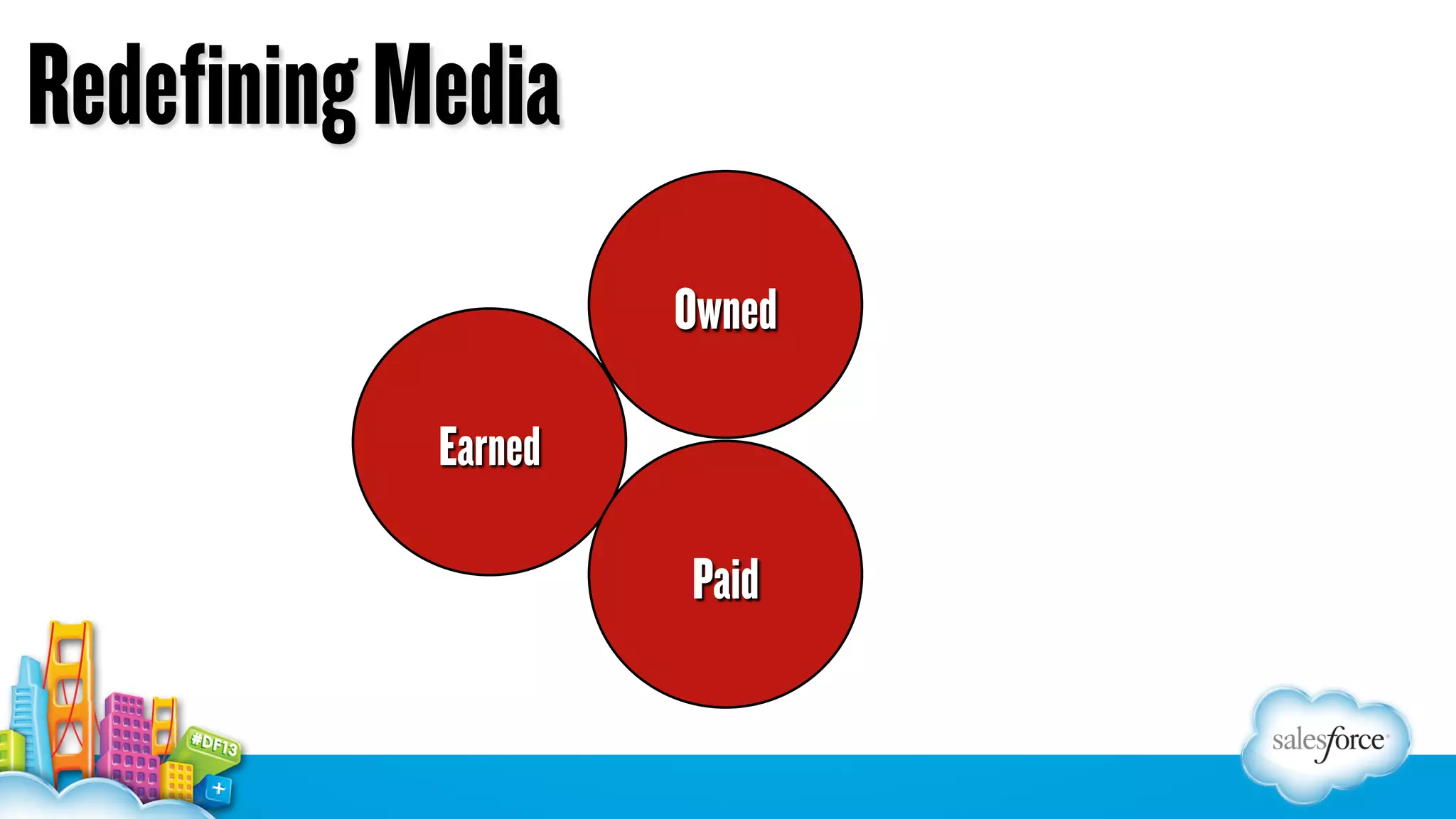 Redefining Media
Owned
Earned

Paid

 