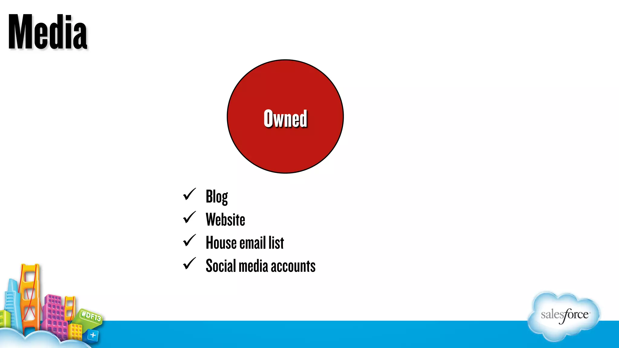 Media
Owned
ü 
ü 
ü 
ü 

Blog
Website
House email list
Social media accounts

 