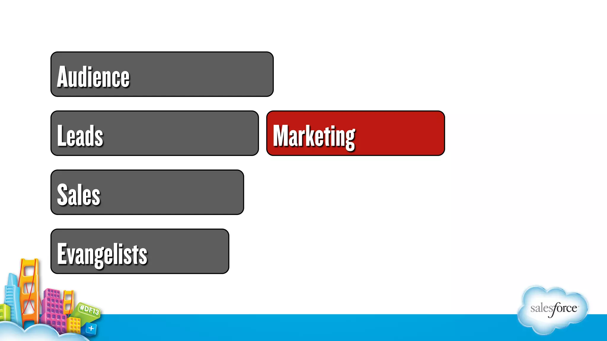 Audience
Leads
Sales
Evangelists

Marketing

 