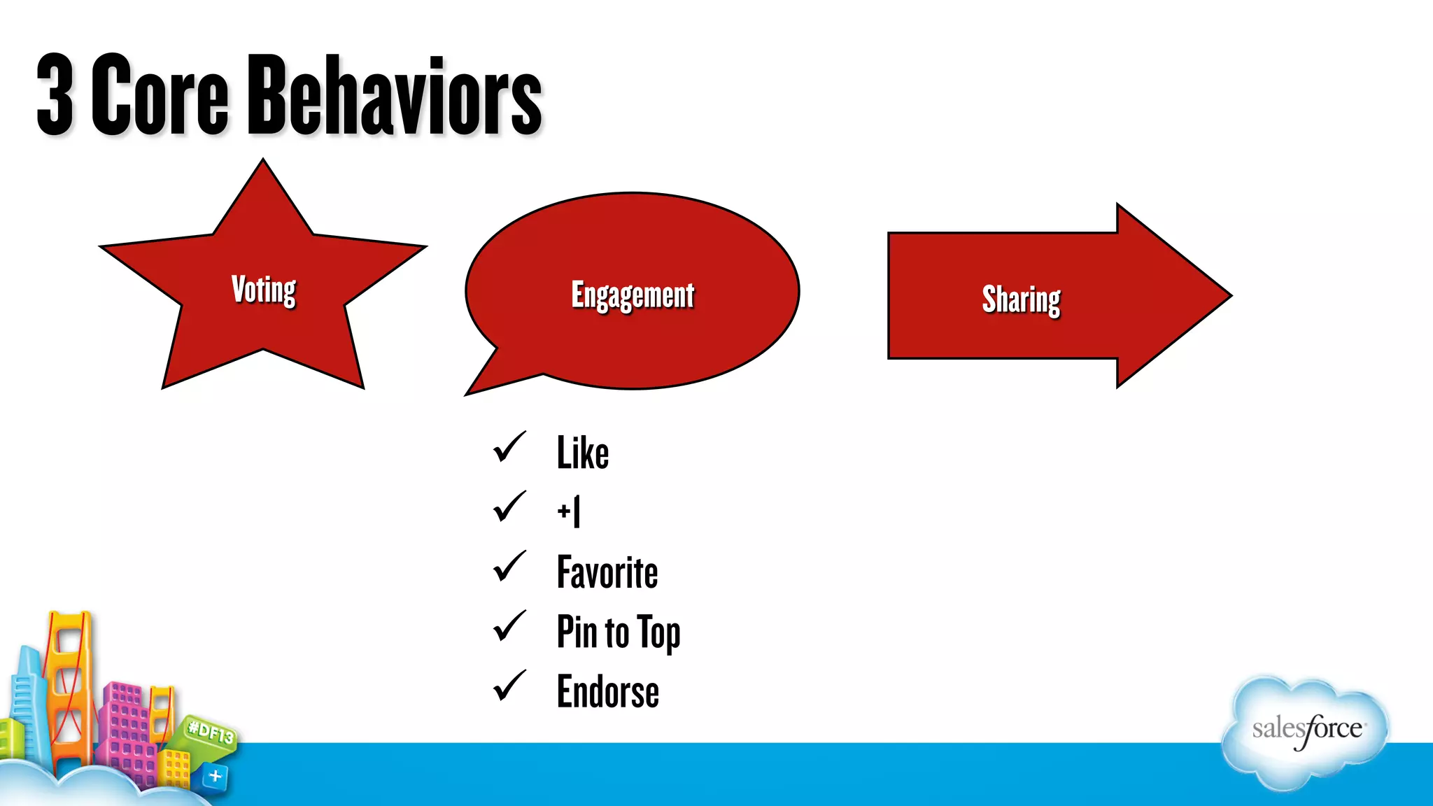 3 Core Behaviors
Voting

Engagement

ü 
ü 
ü 
ü 
ü 

Like
+1
Favorite
Pin to Top
Endorse

Sharing

 