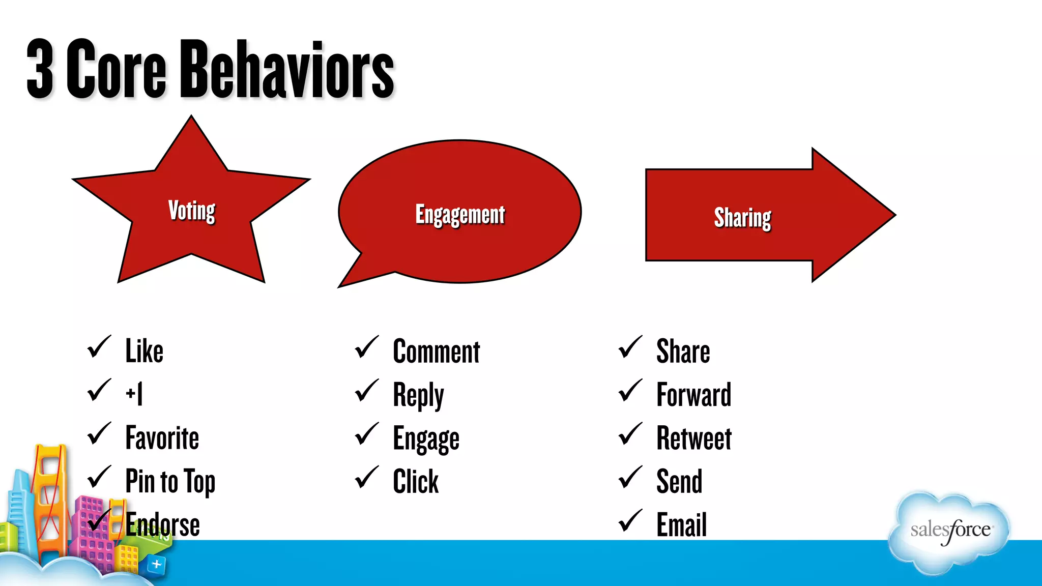 3 Core Behaviors
Voting

ü  Like
ü  +1
ü  Favorite
ü  Pin to Top
ü  Endorse

Engagement

ü  Comment
ü  Reply
ü  Engage
ü  Click

Sharing

ü  Share
ü  Forward
ü  Retweet
ü  Send
ü  Email

 