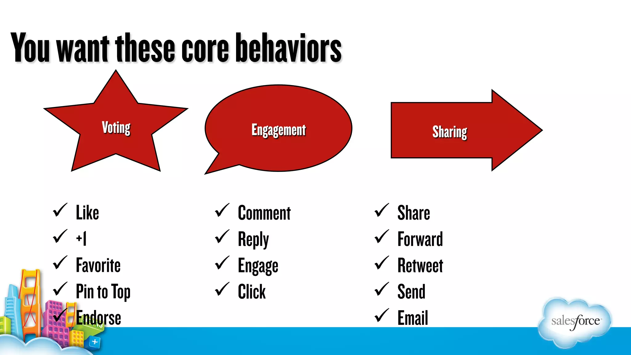 You want these core behaviors
Voting

ü  Like
ü  +1
ü  Favorite
ü  Pin to Top
ü  Endorse

Engagement

ü  Comment
ü  Reply
ü  Engage
ü  Click

Sharing

ü  Share
ü  Forward
ü  Retweet
ü  Send
ü  Email

 
